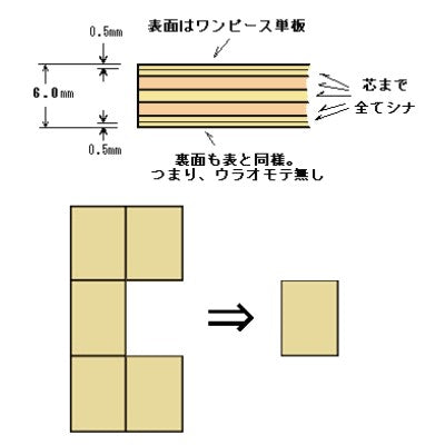 版画シナ 6ミリバラ出し