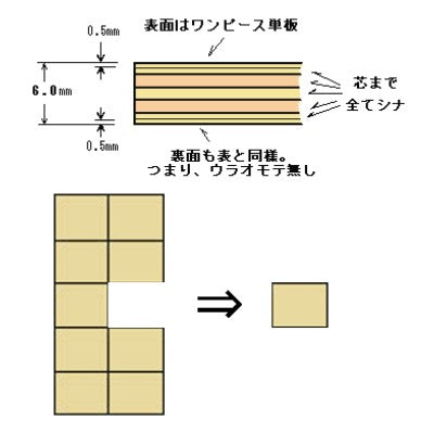 版画シナ 6ミリバラ出し