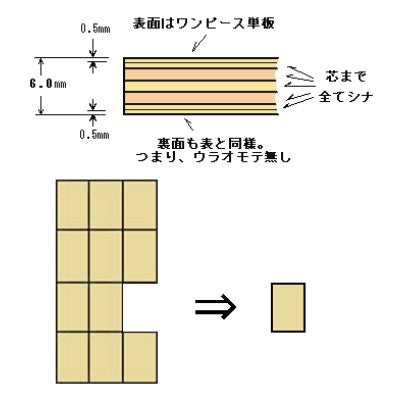 版画シナ 6ミリバラ出し