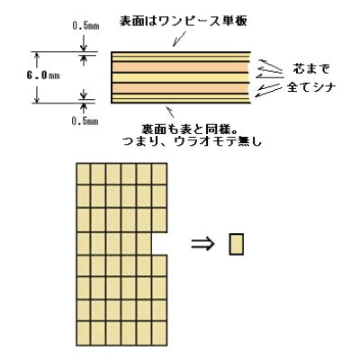 版画シナ 6ミリバラ出し